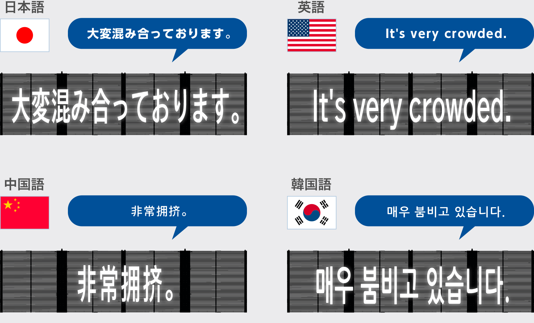 音声と連動させた4カ国語の案内